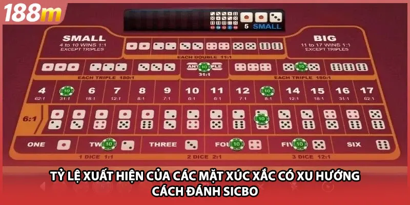 Tỷ lệ xuất hiện của các mặt xúc xắc có xu hướng cách đánh sicbo